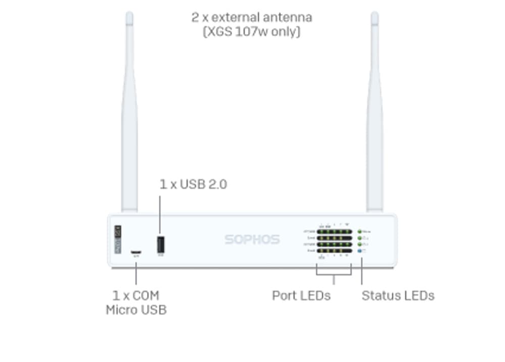 Sophos XGS 107w tampak depan