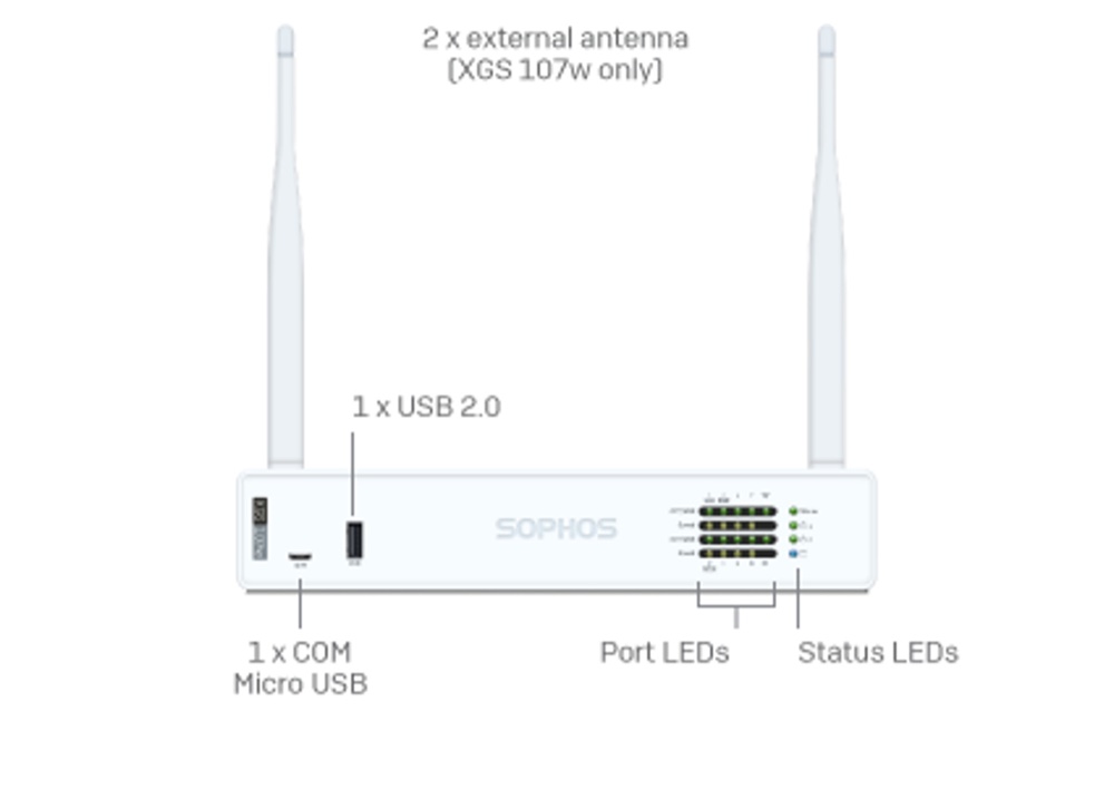 Sophos XGS 107w tampak depan